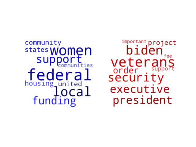 Wordcloud from Thursday June 6, 2024.